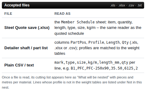 The Accepted files table
