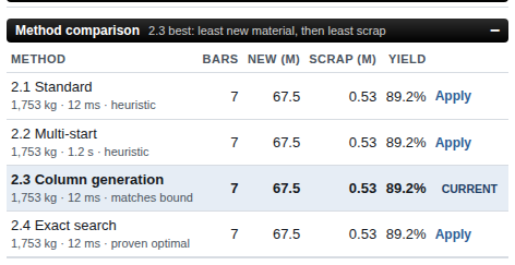 The Method comparison table with Apply buttons