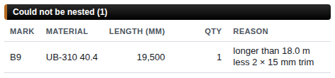 The Could not be nested table with its reason column