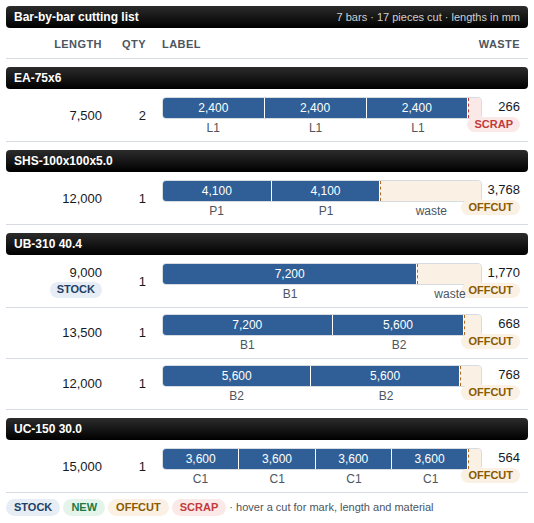 The bar-by-bar cutting list with the bar graphics