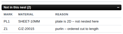 The Not in this nest list with reasons