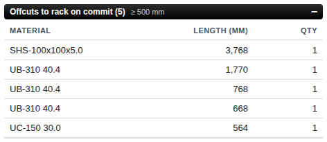 The Offcuts to rack on commit table